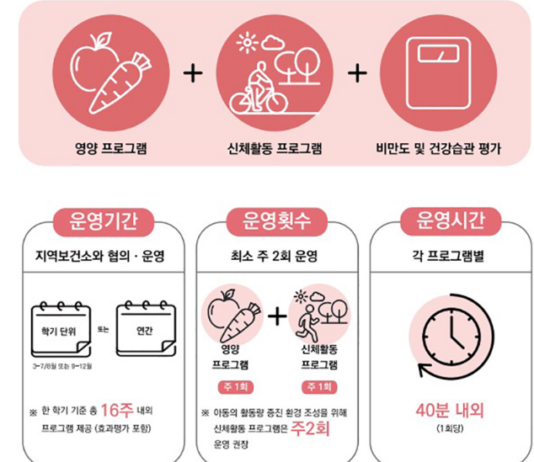 우리 아이 비만이 걱정?…‘건강한 돌봄놀이터’에서 예방하세요!