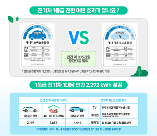 전기차 구입 예정이라면, 꼭 살펴봐야 할 ‘이것’