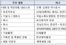 국립소록도병원 개원 109주년 맞아 전국 한센인과 함께하는 화합의 장 마련